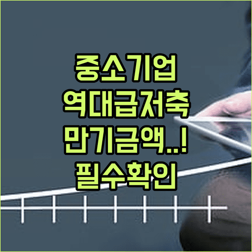 중소기업 재직자 우대 저축계좌 지원 내용과 만기 수령액 확인